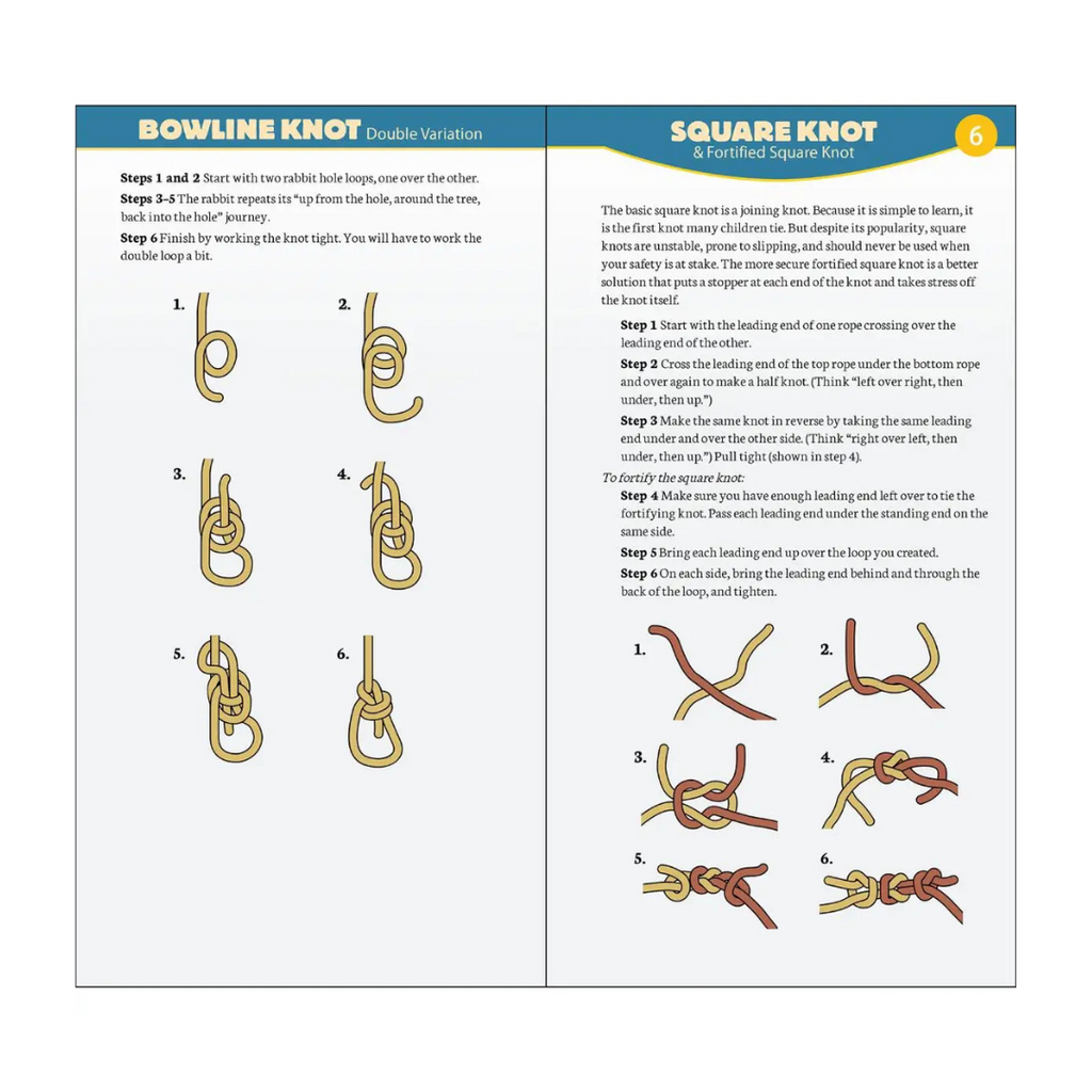 Essential Knots Quick Guide